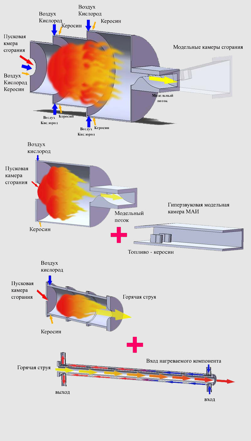 Схема с огневым подогревом