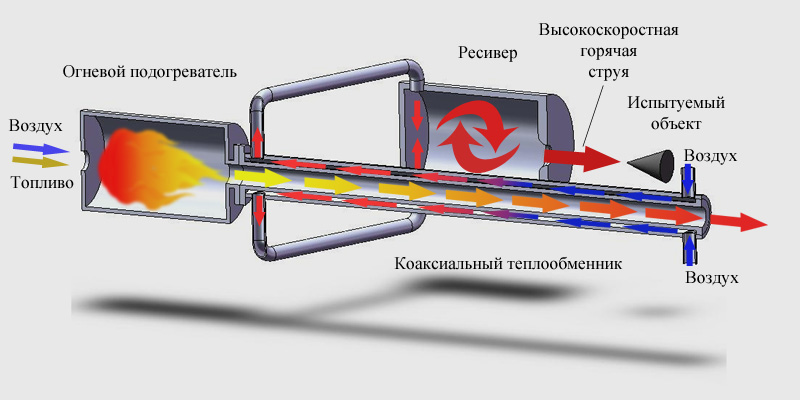 Схема с чистым подогревом